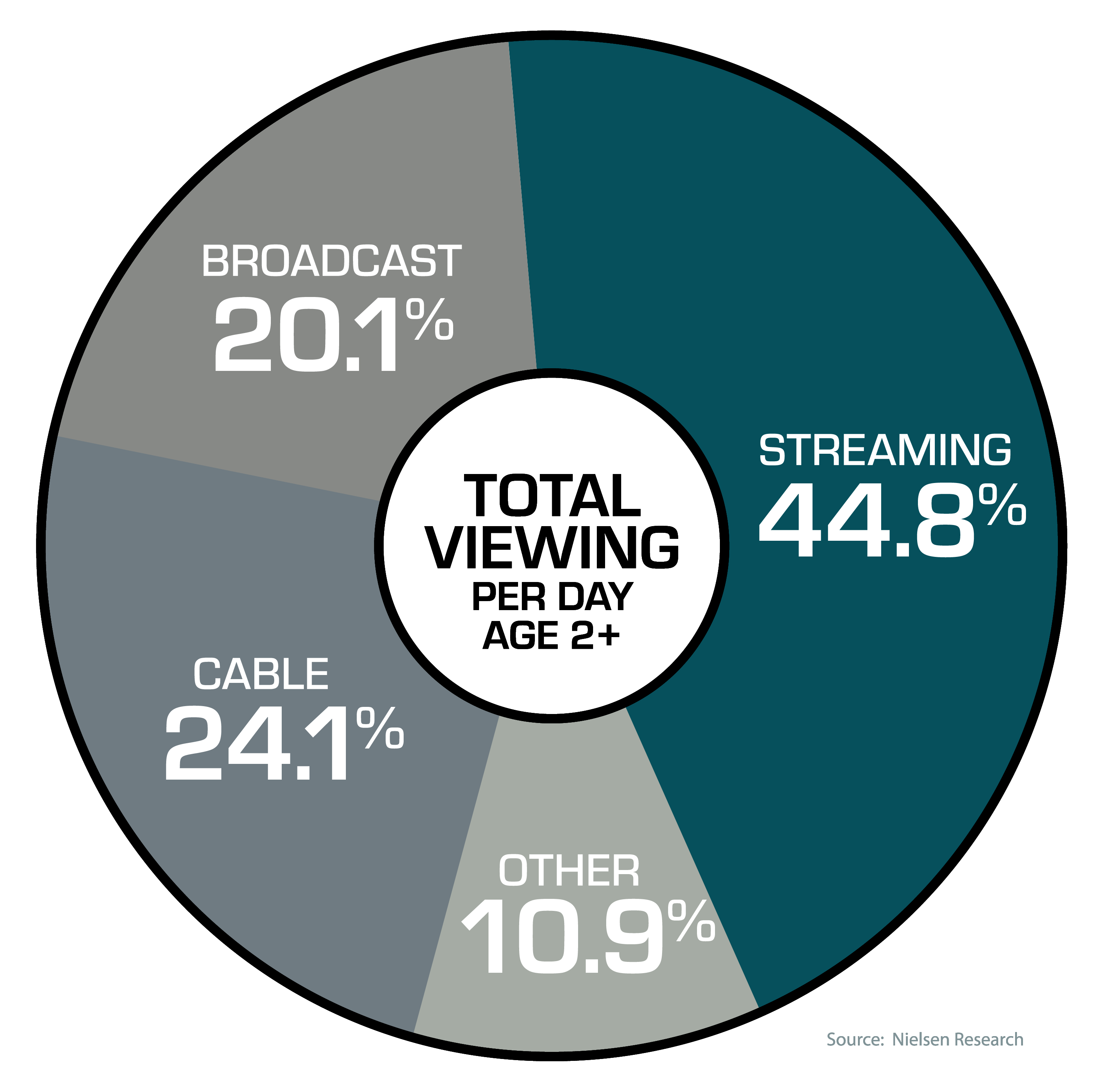 video landscape graph
